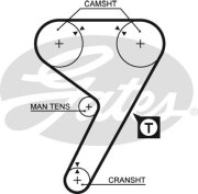 Gates 5 * * * 0
