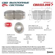 CBD CBD333008 